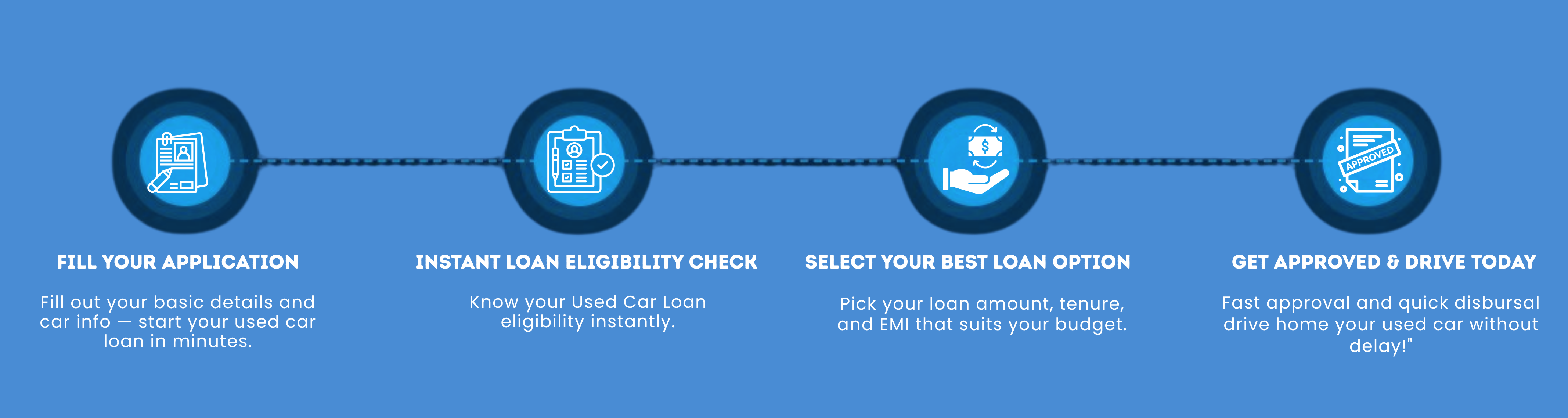 Used Car Loan Process Image – Apply for Second-Hand Car Loan in Madurai | Fast Approval & Flexible EMI Options